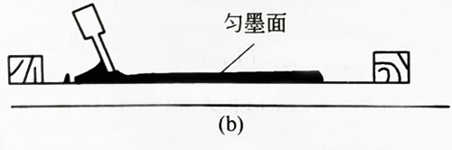深圳UVLED紫外線(xiàn)光固化廠家講解絲印刮板