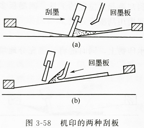 深圳UVLED紫外線(xiàn)光固化廠家講解絲印刮板