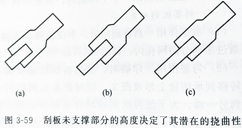 深圳UVLED紫外線(xiàn)光固化廠家講解絲印刮板