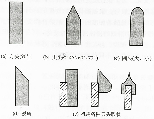 深圳UVLED紫外線(xiàn)光固化廠家講解絲印刮板