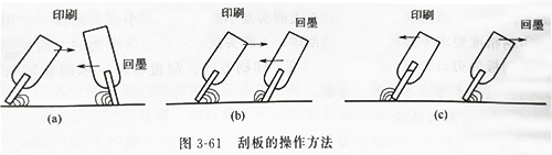 深圳UVLED紫外線(xiàn)光固化廠家講解絲印刮板
